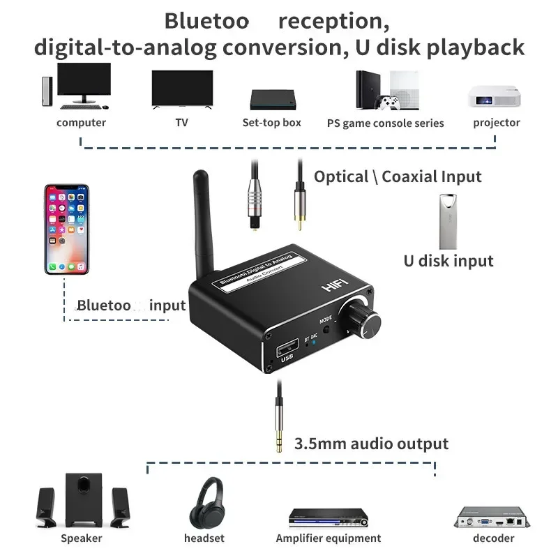 Bluetooth 5.0 Audio Transmitte - Bluetooth Adapter Receiver recensie en prijs