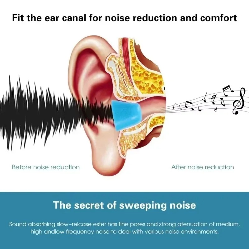 6/1Pairs Soft Memory Foam Earb - Earphone Foam Tip recensie en prijs