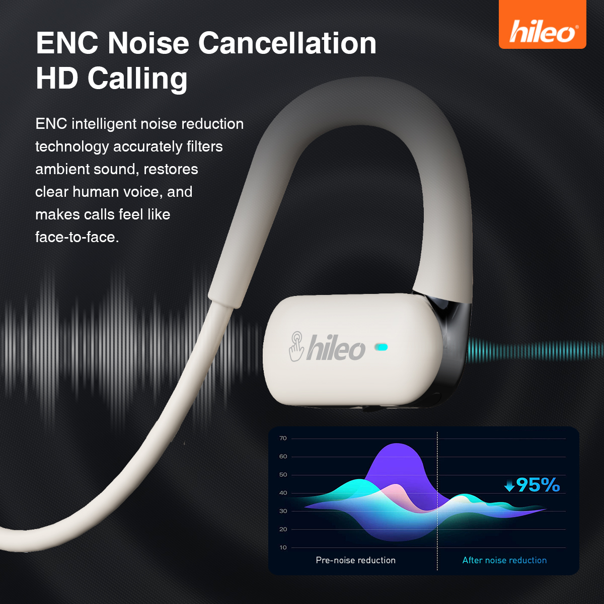 Hileo Hi77 Speakers bluetooth  - Sports Earphone Hook recensie en prijs
