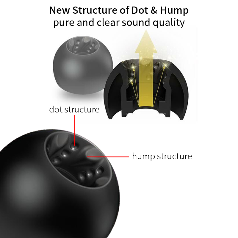 JVC FX12 Eartips Silicone Eart - Silicone Ear Tip Replacement recensie en prijs