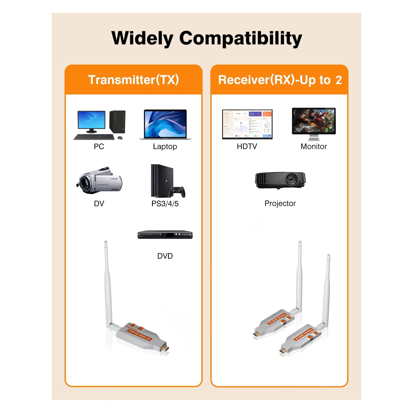 5.8G Wireless Video  HDMI Tran - Bluetooth Adapter Receiver recensie en prijs