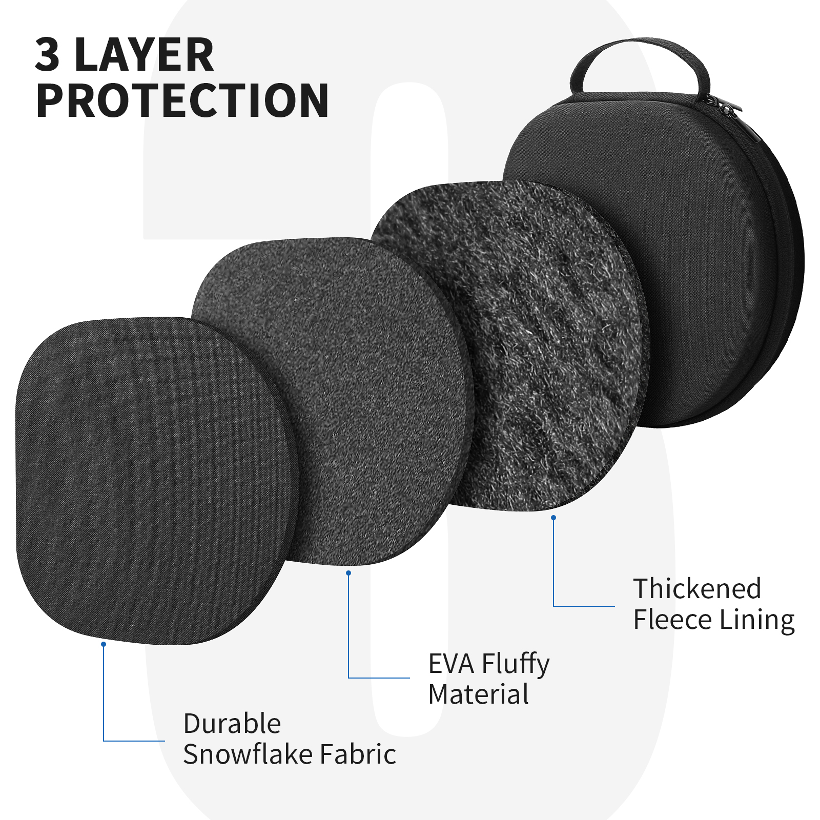 YINKE Smart Case for Apple Air - Headphone Case Hard recensie en prijs