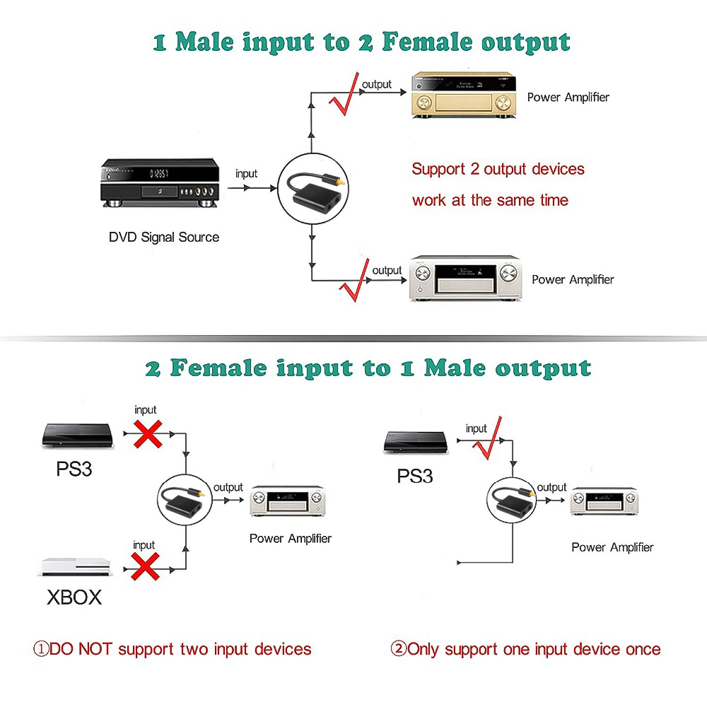 2 Way Optical Splitter Cable S - Audio Splitter Y recensie en prijs