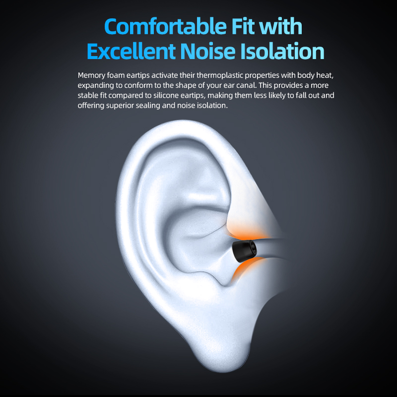 KZ-FT01 Memory Foam Eartips No - Earphone Foam Tip recensie en prijs