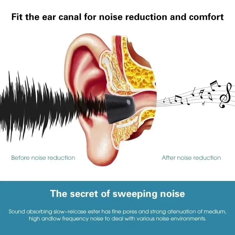 Soft Memory Foam Eartips for S - Earphone Foam Tip recensie en prijs